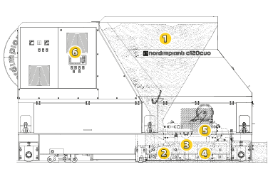 Nordimpianti Extruder Series EVO ontelovalukoneet Bau-Met Oy